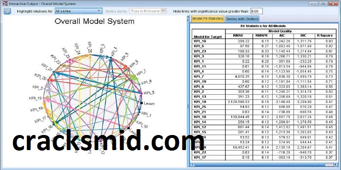 IBM SPSS Statistics Crack