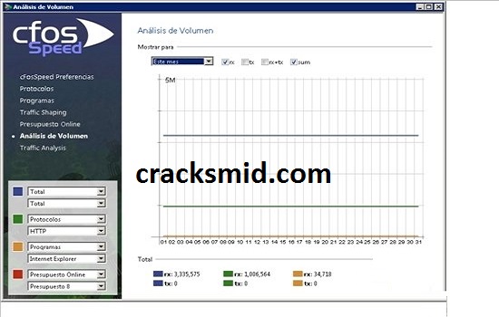 cFosSpeed Crack (3)